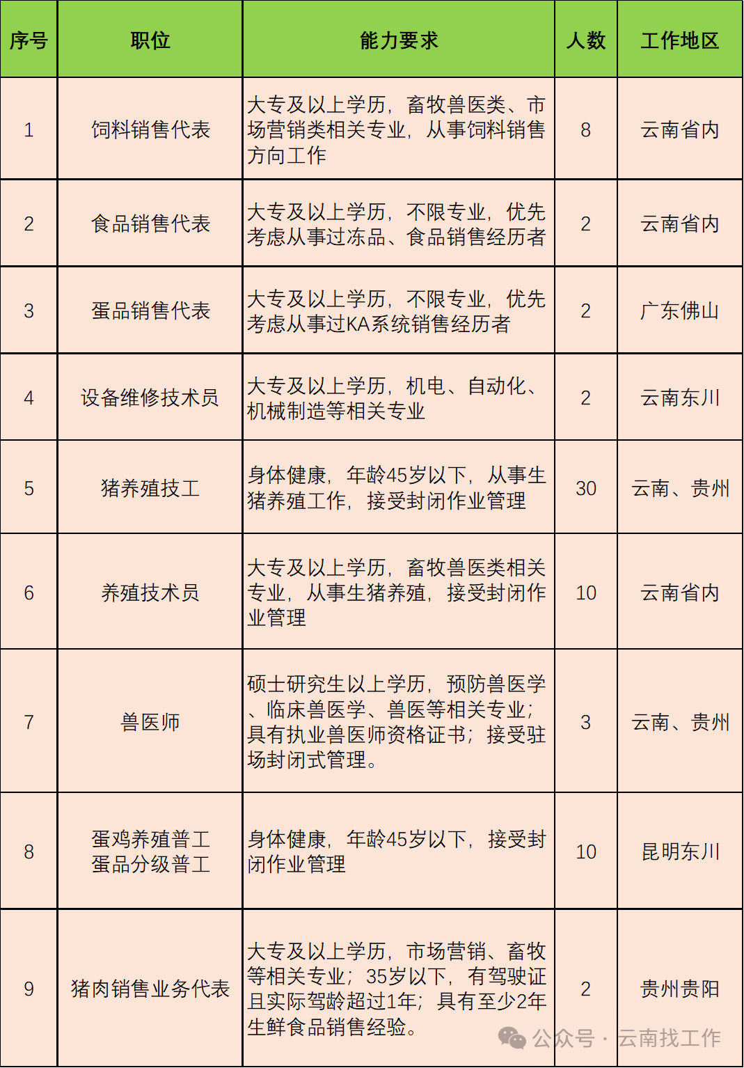 正大集团云南区2025年招聘65人六险一金10000元/月- 中国人才网_中脉人才网_中脉招聘网-人才招聘网-中脉人才招聘官网