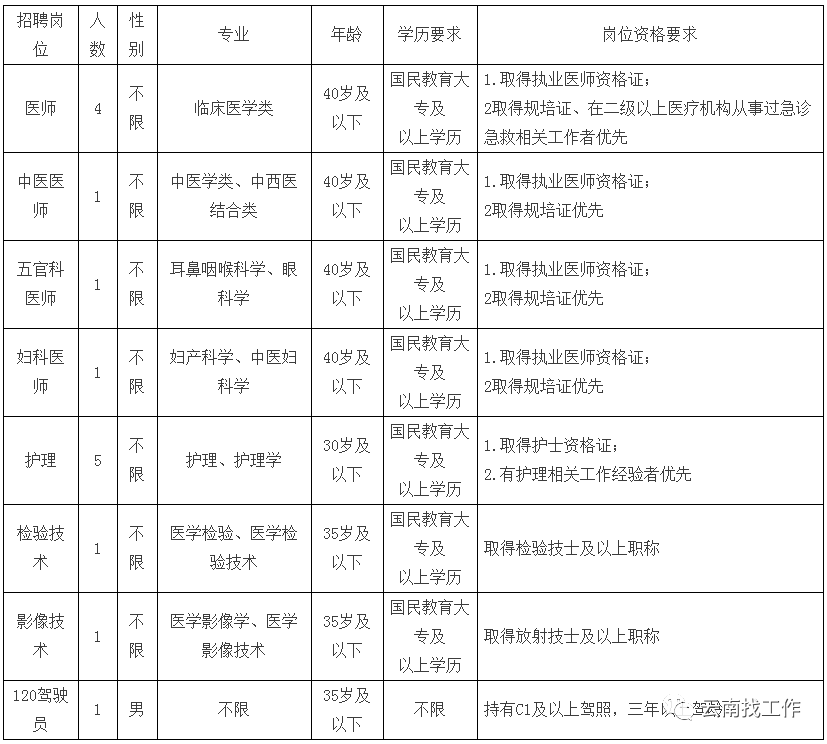 玉溪市中医院黄牛挂号方便快捷