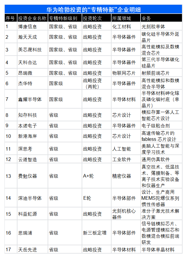 制图:品玩