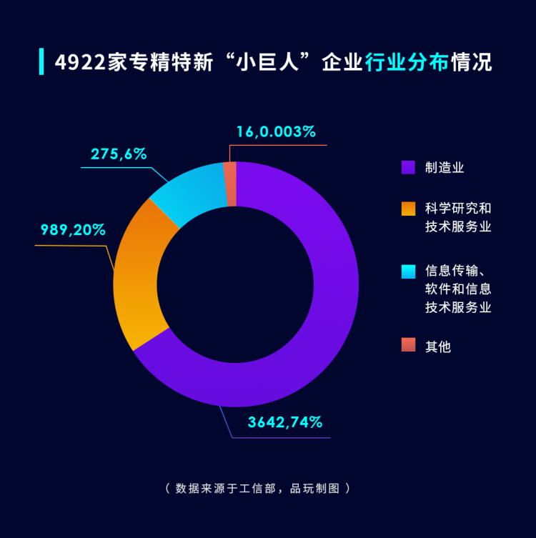 制图:品玩