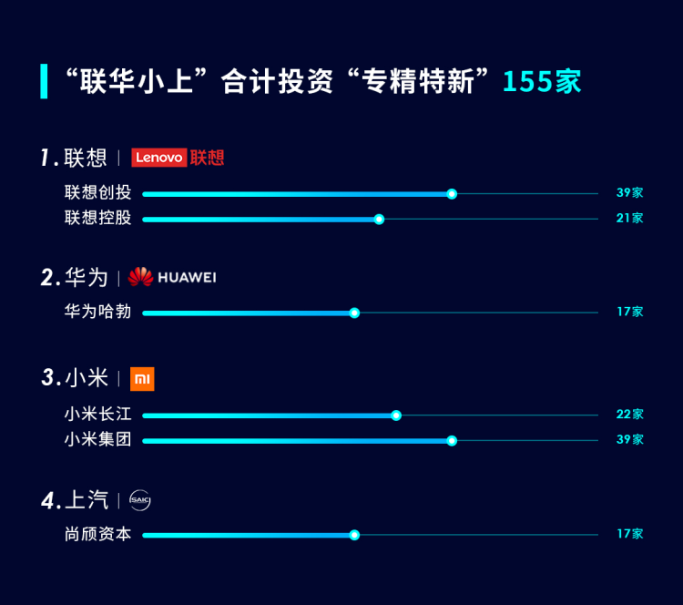 制图:品玩