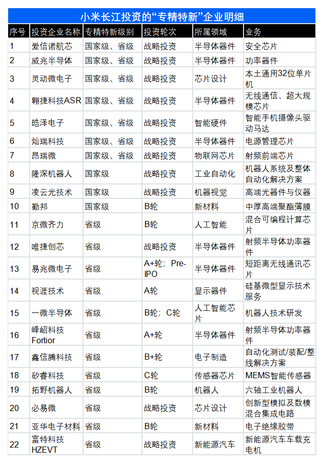 制图:品玩