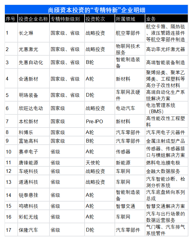 制图:品玩