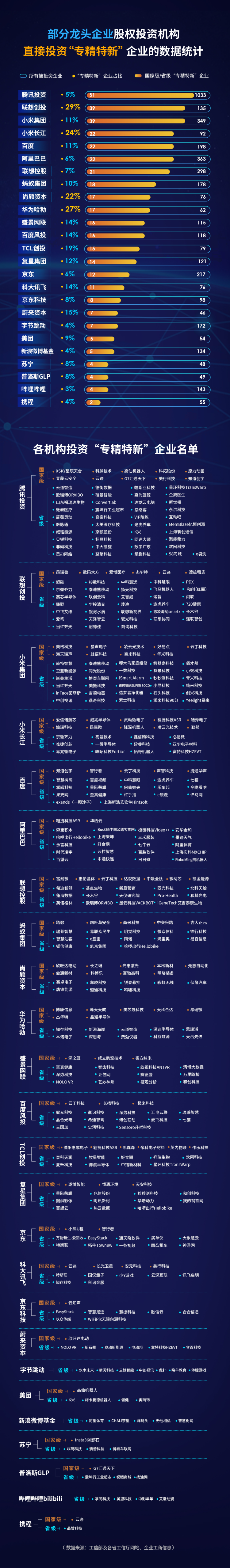 制图:品玩