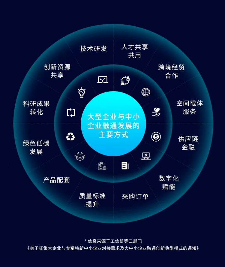 制图:品玩