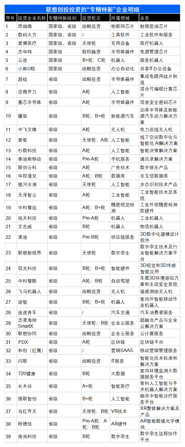 制图:品玩