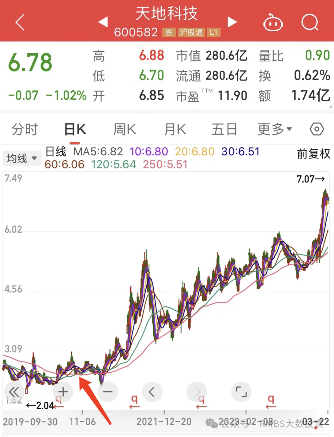 2024年09月18日 天地科技股票