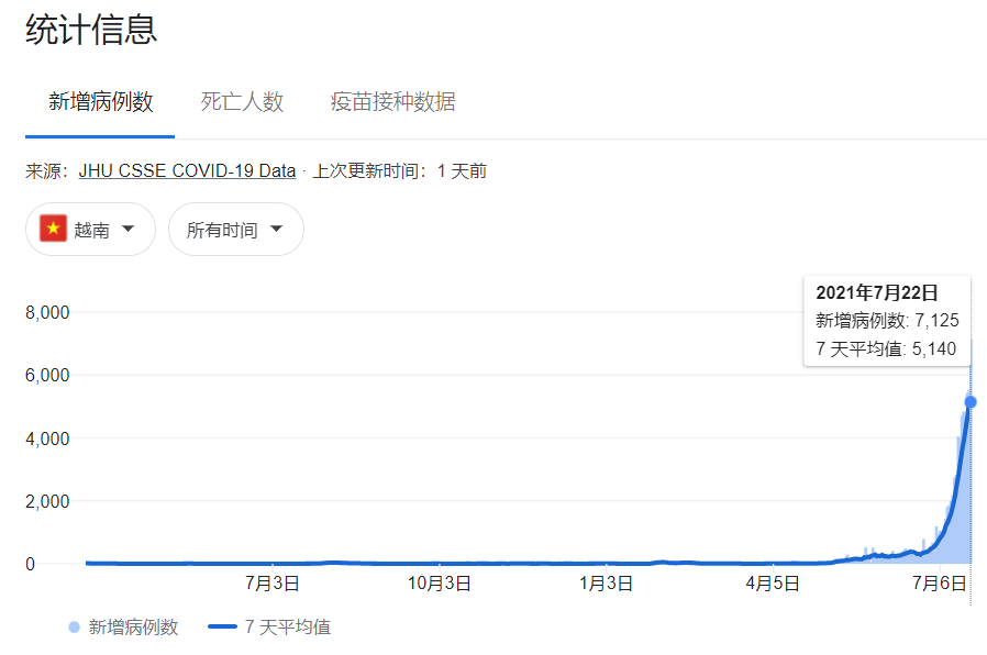 Nike又上热搜！工厂停产，1.16亿双球鞋无法交付，真要涨价？-Supreme情报网
