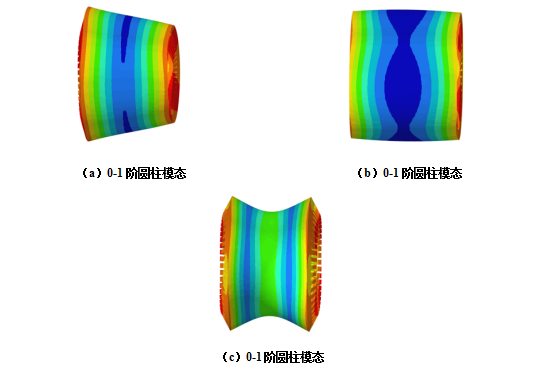 电驱动系统NVH系列：电机径向力相位对振动噪声的影响的图2