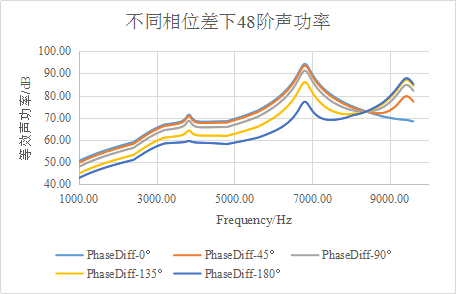 电驱动系统NVH系列：电机径向力相位对振动噪声的影响的图19