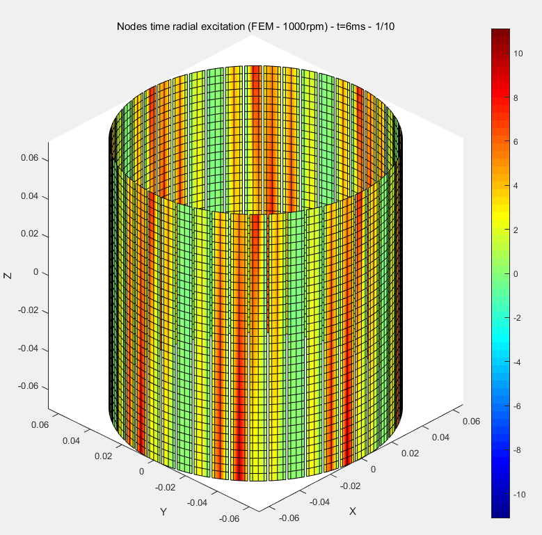 电驱动系统NVH系列：电机径向力相位对振动噪声的影响的图5