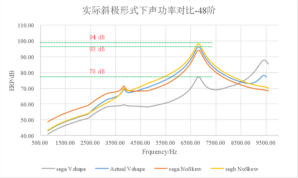 电驱动系统NVH系列：电机径向力相位对振动噪声的影响的图13