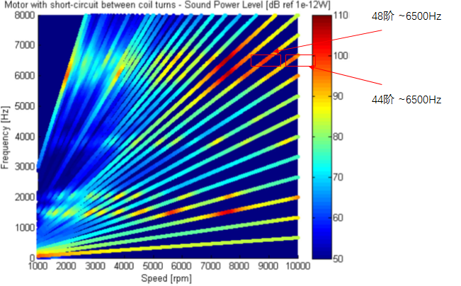 电机缺陷/故障对振动噪声的影响的图12