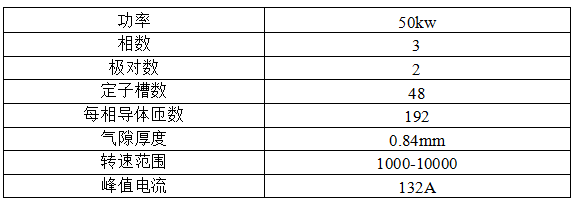 电机缺陷/故障对振动噪声的影响的图1