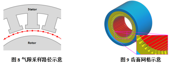 电机缺陷/故障对振动噪声的影响的图7