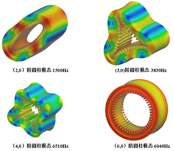 电机缺陷/故障对振动噪声的影响的图5