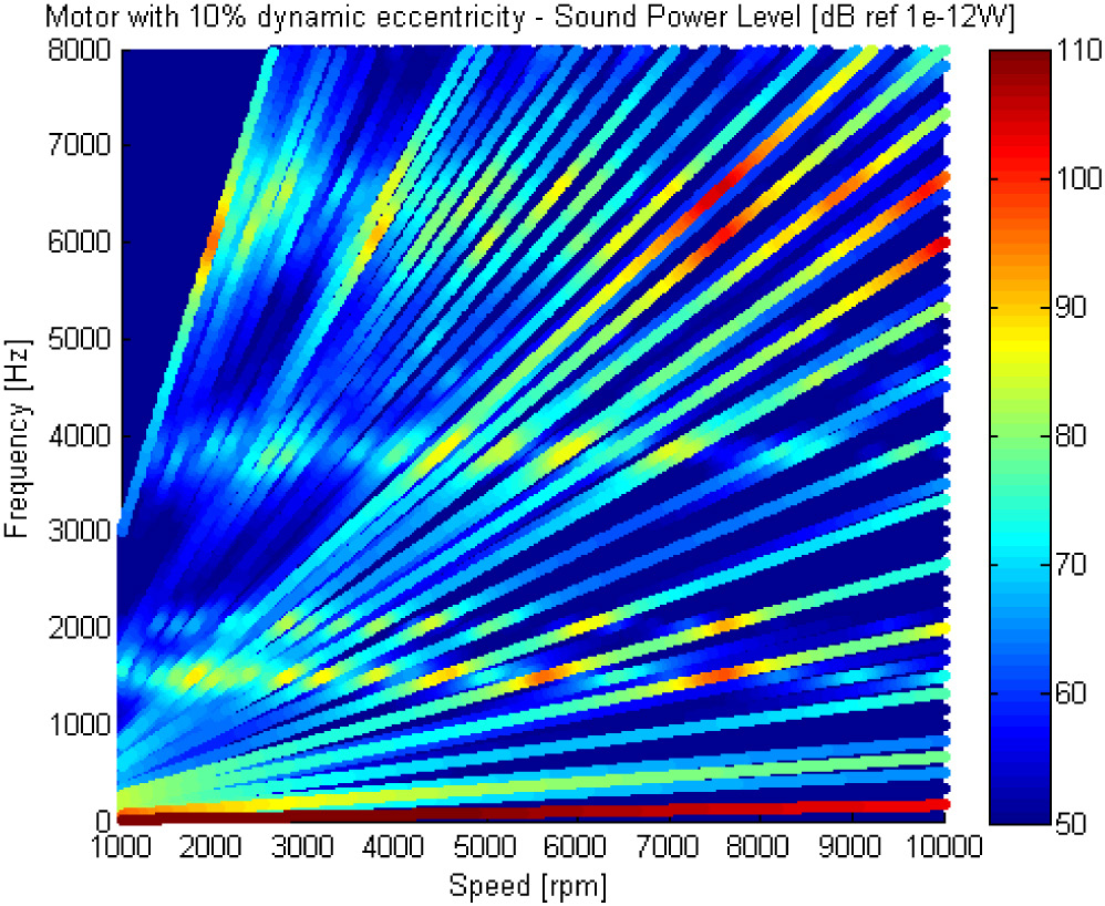 电机缺陷/故障对振动噪声的影响的图18