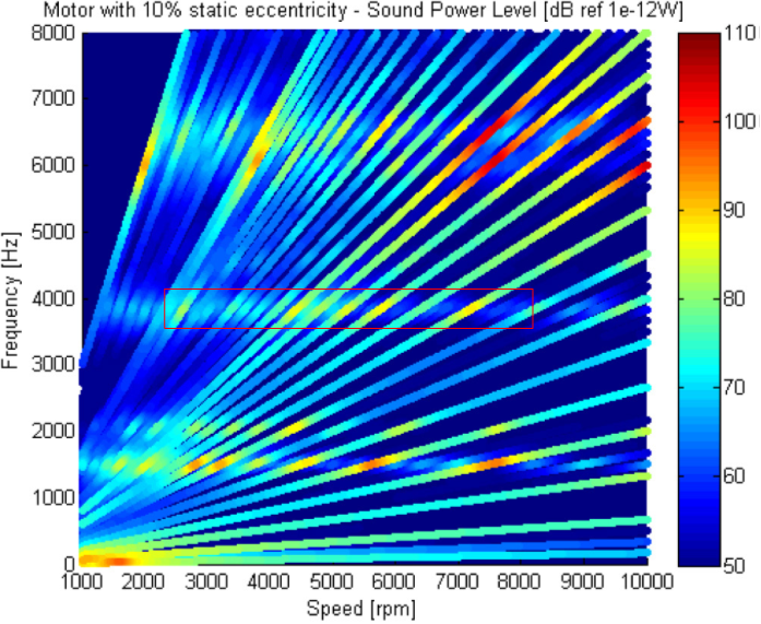 电机缺陷/故障对振动噪声的影响的图15