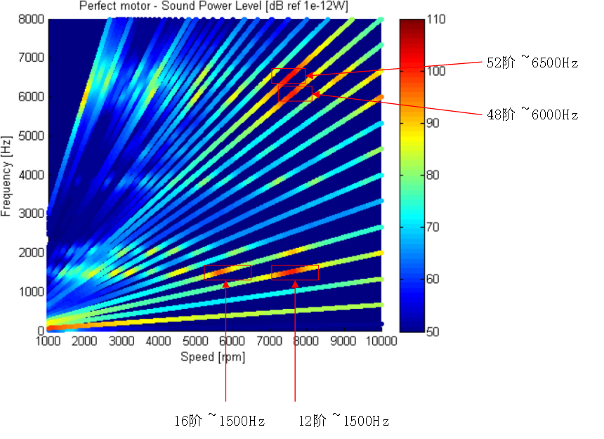 电机缺陷/故障对振动噪声的影响的图9