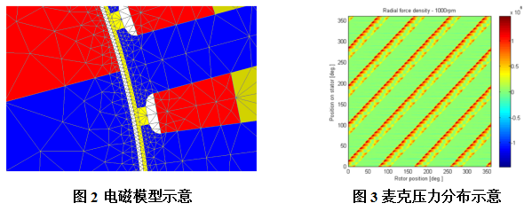 电机缺陷/故障对振动噪声的影响的图3