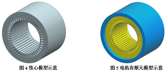 电机缺陷/故障对振动噪声的影响的图4