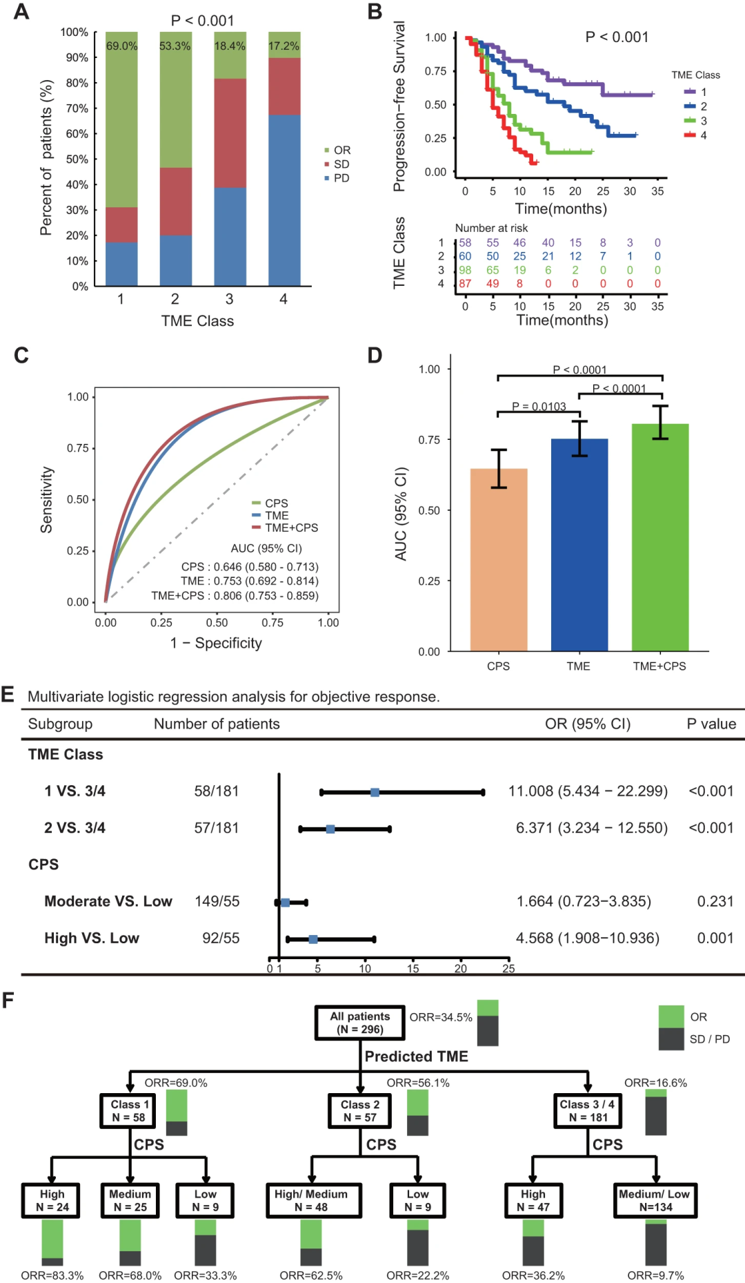 人工智能技术与生物医学的碰撞