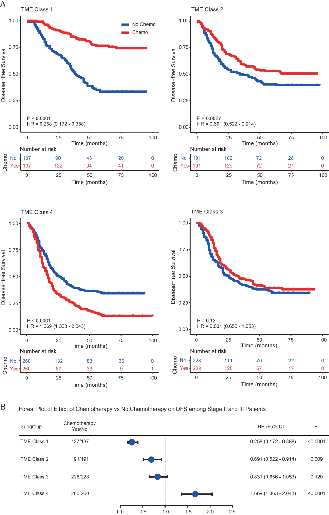 人工智能技术与生物医学的碰撞