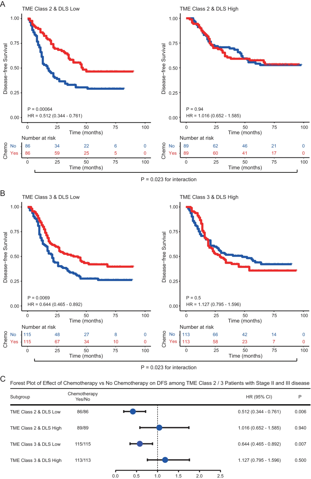 人工智能技术与生物医学的碰撞