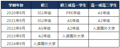 科桥教育招生简章