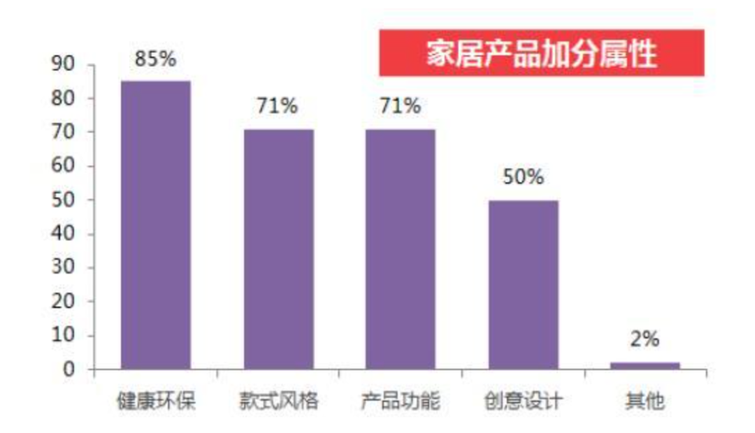 大藝術(shù)和大自然地板哪個好_成品油調(diào)價首設地板價_大自然木地板價