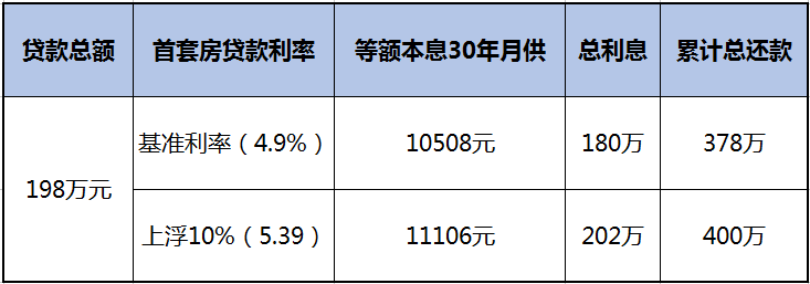 今年还没买房的人要哭了,一套房子恐怕又要多花几十万!