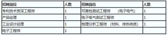 重磅！烟草系统发布新公告！共招106人！正式编制！福利待遇好！专科可报！