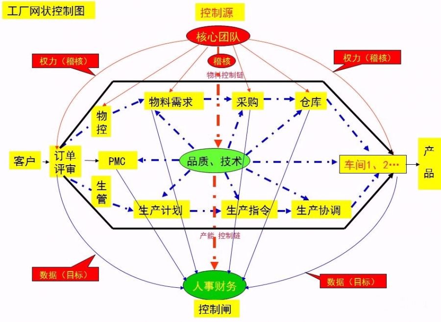 乾貨 | 「九大控制法」做好生產日計劃 職場 第3張