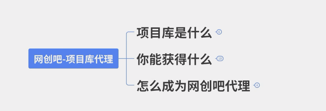 图片[4]网创吧-网创项目资源站-副业项目-创业项目-搞钱项目知识付费资源站，八海掘金网创吧-项目库代理到底是什么，网创小白必看，是你经历成为大佬的必经之路！！！网创吧-网创项目资源站-副业项目-创业项目-搞钱项目八海掘金网创吧