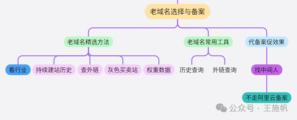 如何查询百度收录量_百度收录统计_百度的收录量怎么查