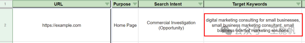 关键字映射模板示例，显示主页的目标关键字