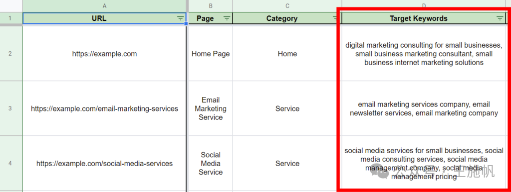 显示目标关键字列的关键字映射模板示例