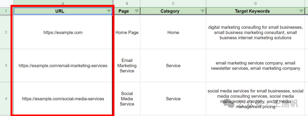 显示 URL 列表的关键字映射模板示例