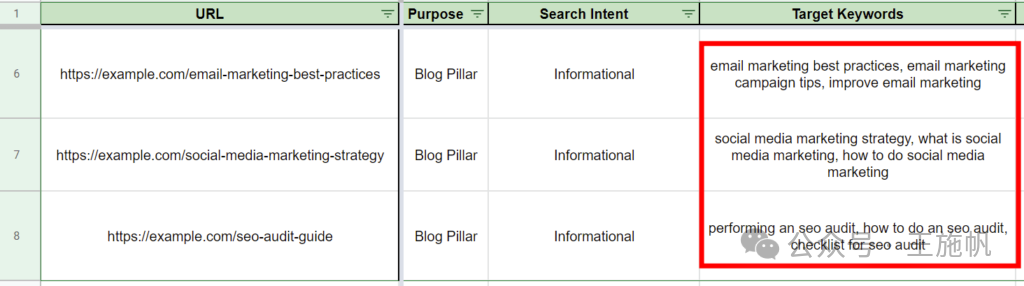 关键字映射模板示例显示博客页面的目标关键字