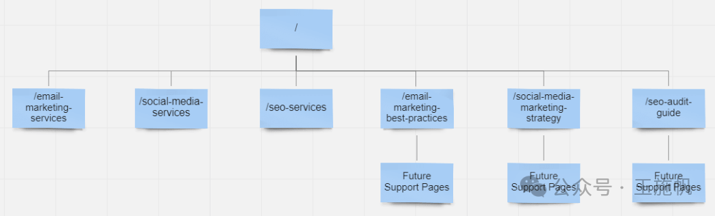 站点内部链接图示例