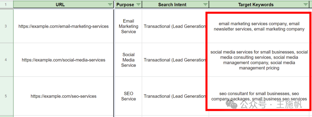 关键字映射模板示例显示服务页面的目标关键字