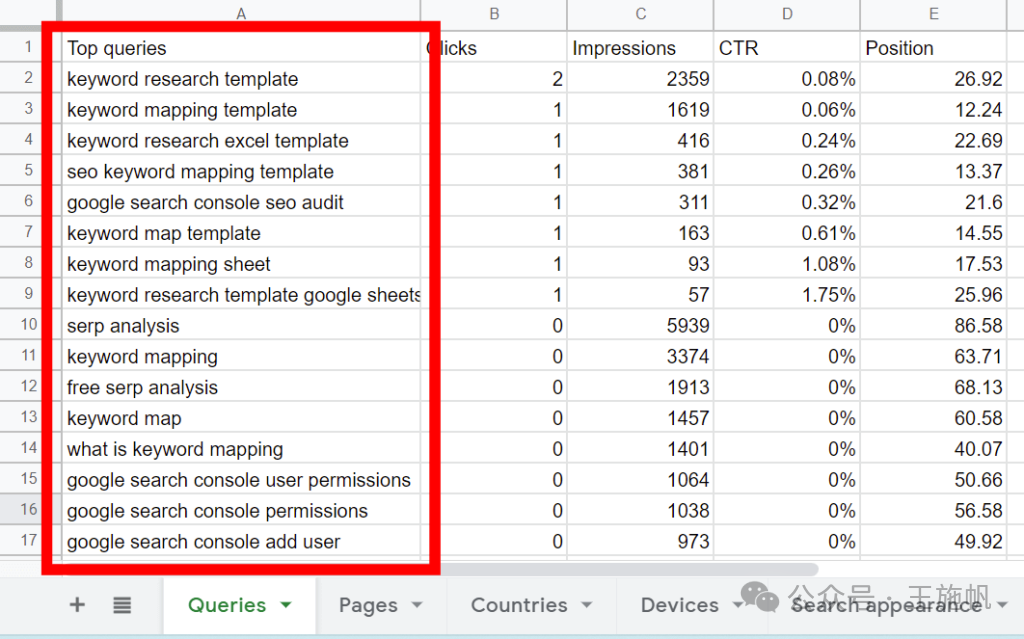 导出的搜索性能报告电子表格显示了热门查询列