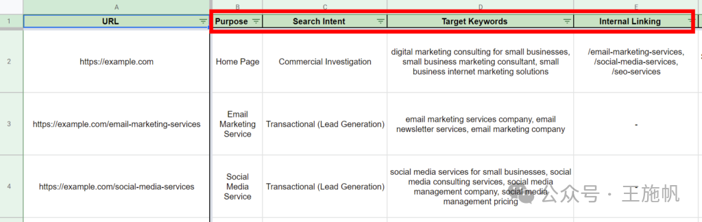关键字映射模板示例，显示目的、搜索意图、目标关键字和内部链接列