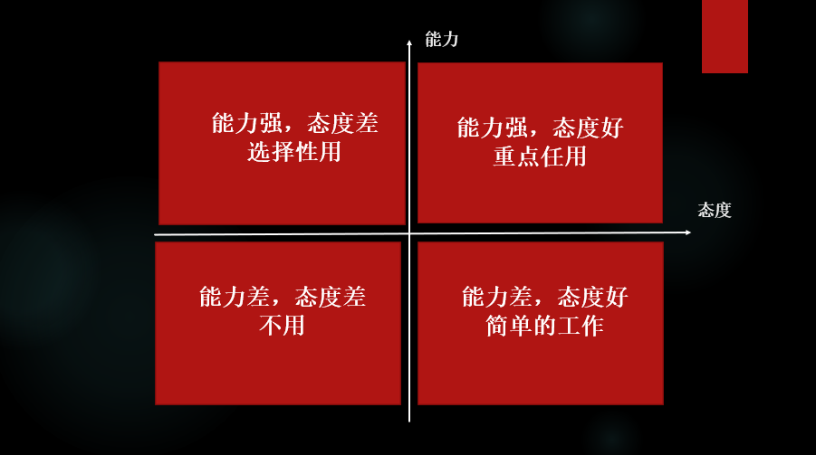 PMP®:到底应该招什么样的员工？