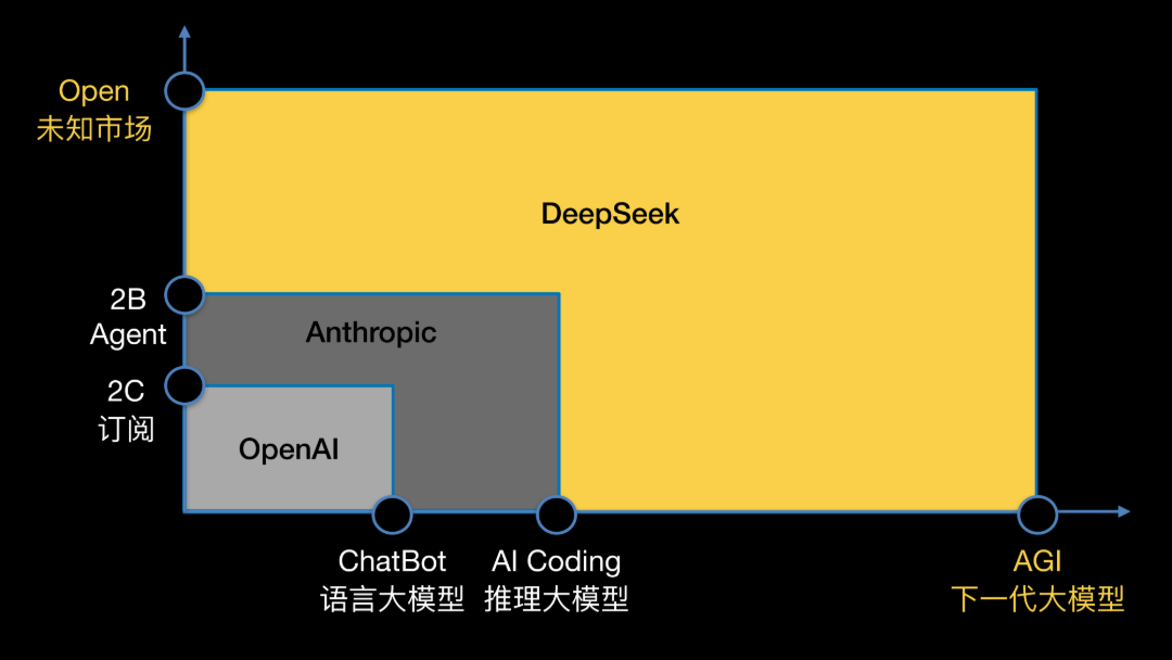 day3下午\-DeepSeek2026V1创新院\_page\-0093\.jpg