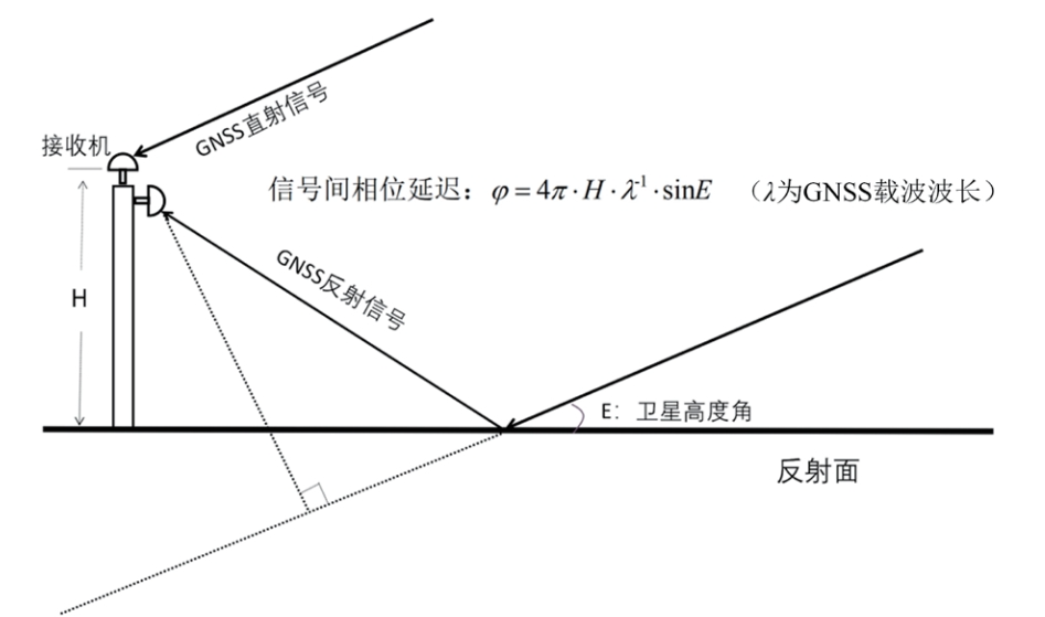 未来天玑 - 北斗卫星导航系统在气象行业的应用