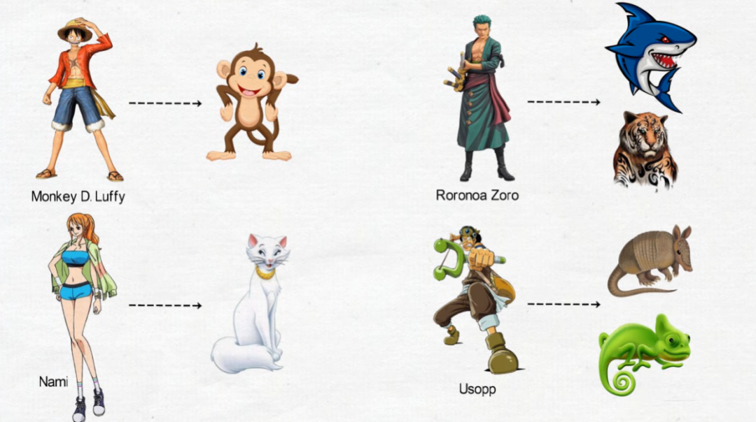 海贼王 角色外观属性符合哪些动物特征 竟然有人还是双修 上 全网搜