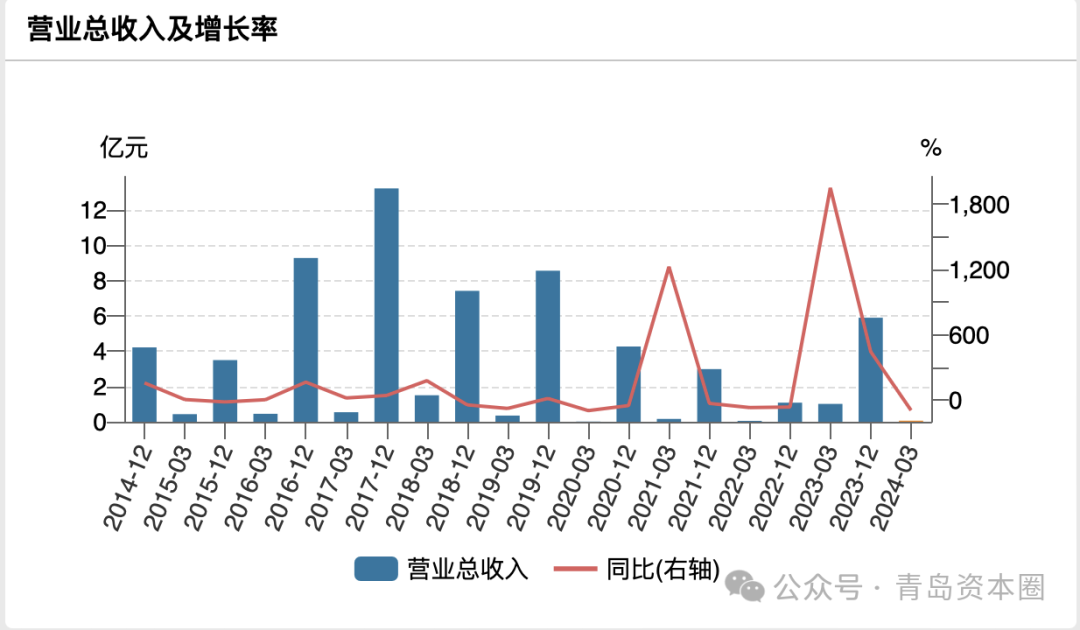 2024年08月24日 北京文化股票