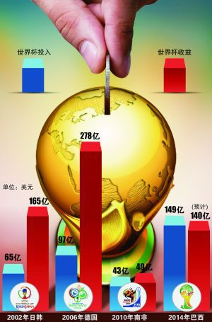 【运营社】从世界杯扩军来聊聊国际足联的运营故事