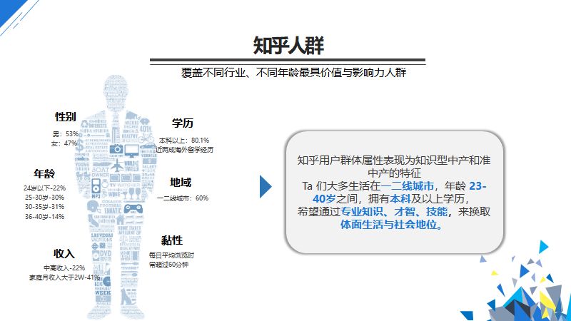 知乎用户人群阐发